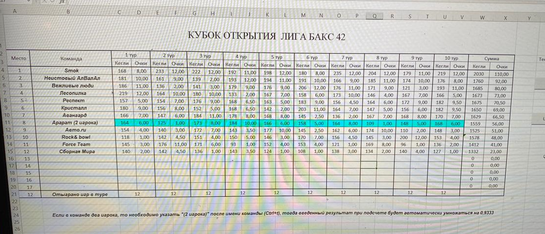 Кубок открытия Лиги "БАКС 42" Кубок открытия Лиги "БАКС 42"